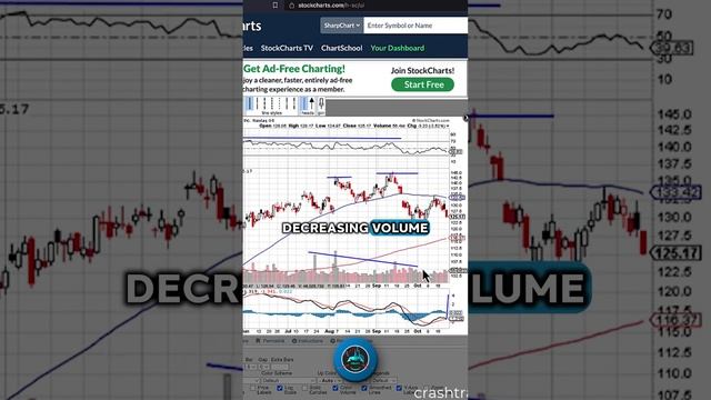 Head And Shoulders Pattern Explained