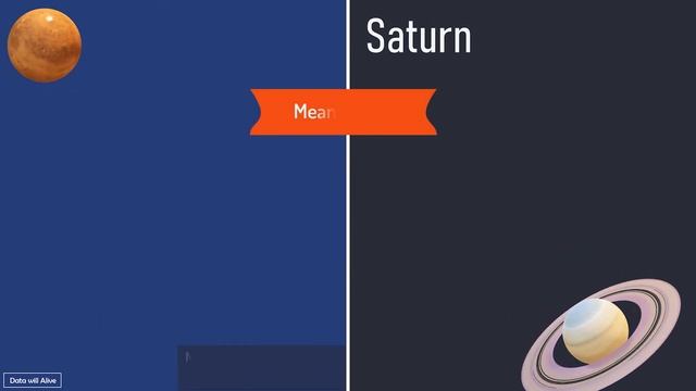 Mars VS Saturn Comparison