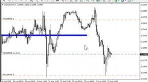 Безындикаторный анализ основных валютных пар 25.08.2015