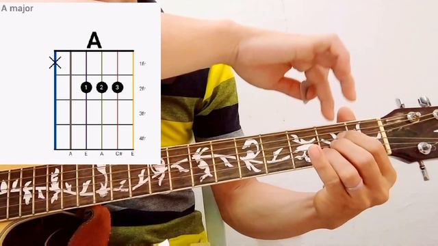 GUITAR LESSON,,,, Basic Chords, for the bigginers..level 1