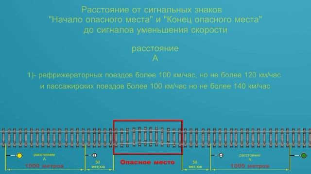 Сигналы ограждения постоянные диски уменьшения скорости смотреть онлайн
