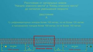 Сигналы ограждения постоянные диски уменьшения скорости