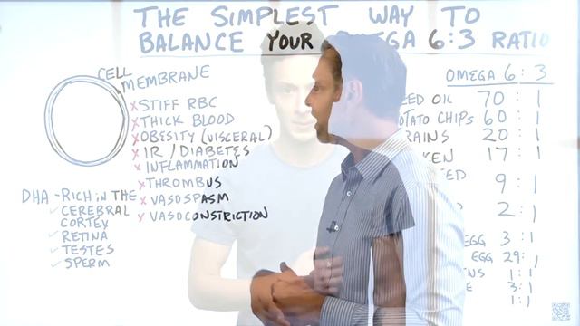 The Simplest Way to Balance the Omega-6 to Omega-3 Ratio смотреть онлайн