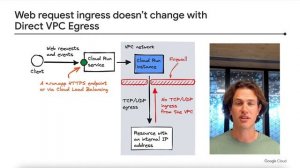 Cloud Run Direct VPC egress explained