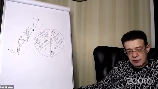 Какие ежедневные действия блокируют ваши денежные потоки