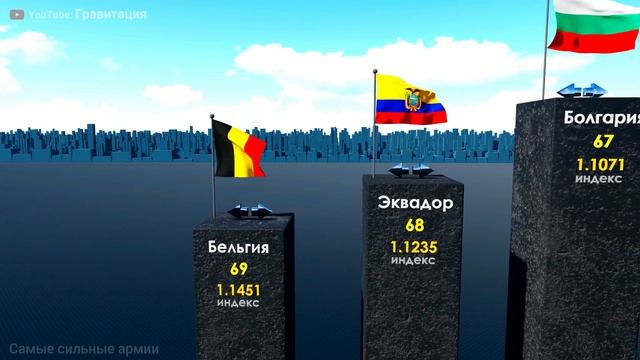 140 Самых Сильных Армий Мира 2022. смотреть онлайн