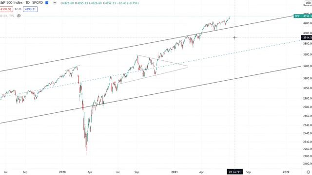The Last Time THIS Happened Was in 1999 | History Repeats смотреть онлайн