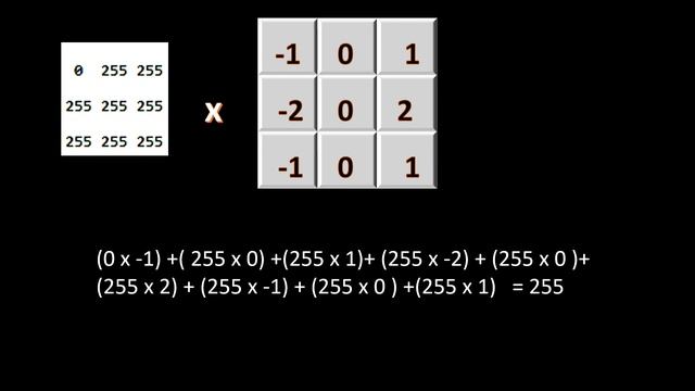convolution layer explained in 3 minutes | Deep Learning | CNN | neural network | AI #ai смотреть онлайн