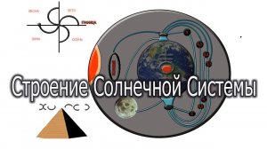 Строение Солнечной системы на тонком плане