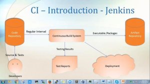 What Is JENKINS | Jenkins Introduction | DevOps Series