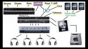 Software Headphone/In-Ear Monitor System - Logic Pro X - Part 1 (Hardware)