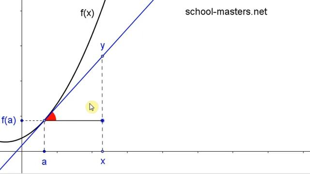 Уравнение касательной. Вывод. смотреть онлайн
