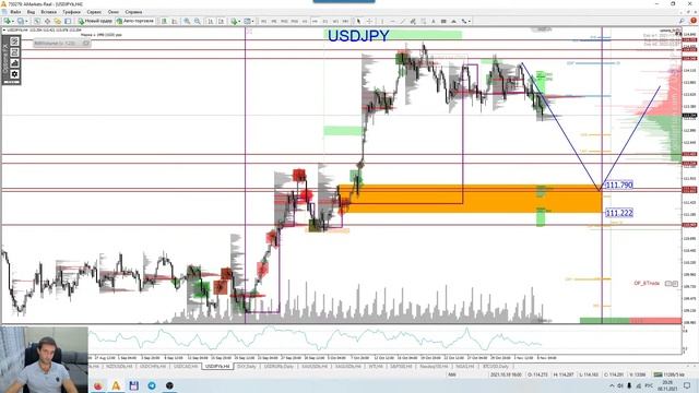 Торговые рекомендации FOREX | CME от Ковача Дениса 8.11 - 12.11.2021 смотреть онлайн
