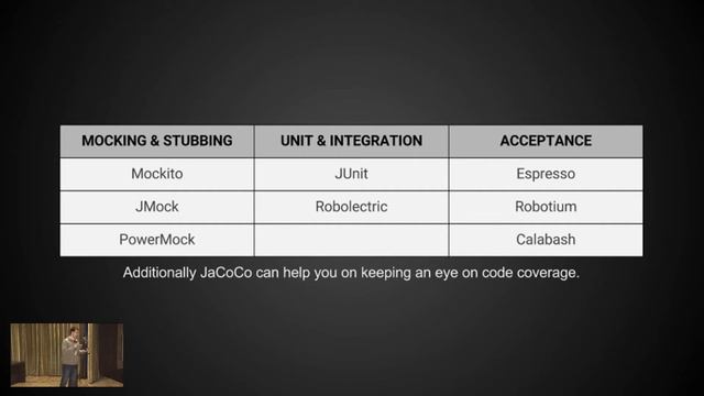 Dat Testing - Saúl Díaz - Android Day Salamanca 2015 смотреть онлайн