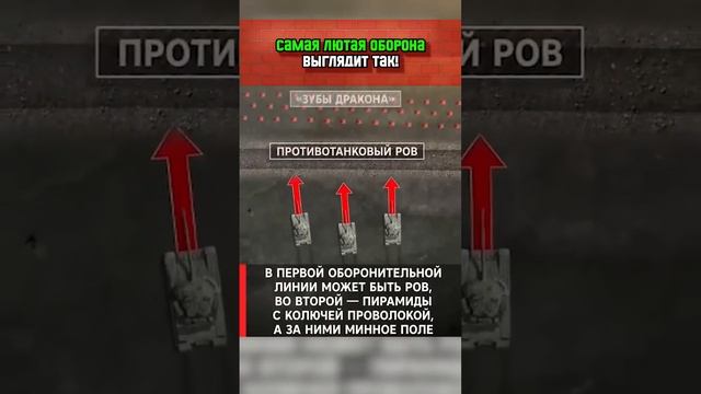 ПОЧЕМУ ЭТУ ОБОРОНУ НЕЛЬЗЯ ПРЕОДОЛЕТЬ.