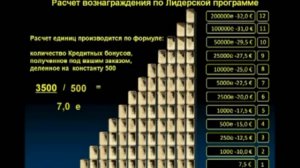 один из лучших способов заработать в Интернете от 120тыс рублей 