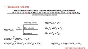 ОГЭ/ЕГЭ/Соли азотной кислоты.  Специфические химические свойства.