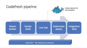 New Features- Docker Build Optimization + Advanced Caching