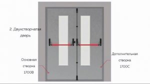 ИНСТРУКЦИЯ ПО УСТАНОВКЕ НАЖИМНОЙ РУЧКИ-ШТАНГИ FUARO 1700B