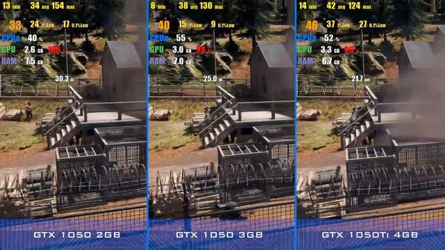 ОНО ВАМ НАДО?! GTX 1050 3GB VS 1050 2GB VS 1050TI смотреть онлайн