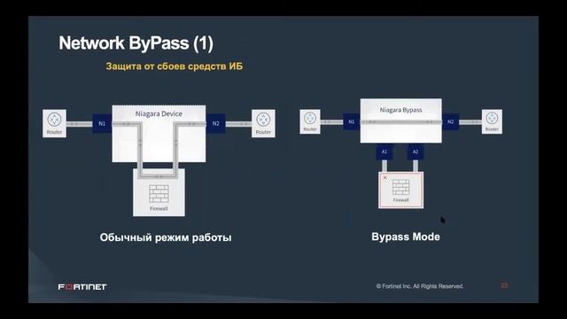 Комплексные решения по защите от угроз при непрерывном предоставлении сервисов от Fortinet и Niagar смотреть онлайн