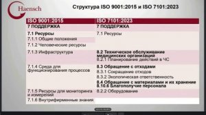 ВВЕДЕНИЕ В НОВЫЙ СТАНДАРТ ISO 7101:2023 "СИСТЕМЫ МЕНЕДЖМЕНТА КАЧЕСТВА В ЗДРАВООХРАНЕНИИ. ТРЕБОВАНИЯ