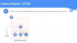 kubernetes tutorial | Kubernetes Architecture | Kubernetes Cluster Components Explained