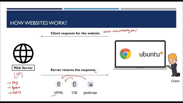 Introduction HTML,CSS,JavaScript,Web Development Tutorials #webdevelopment,#JavaScript,web dev road
