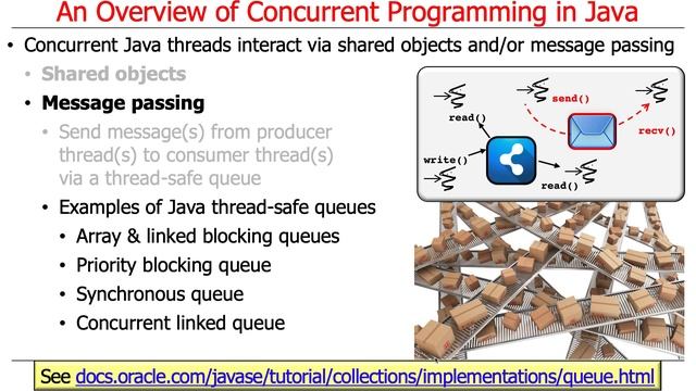 Overview of Concurrent Programming with Java