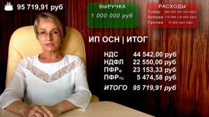 Как рассчитать налоги ИП