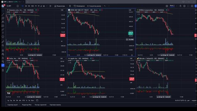 Space trading. Торговая платформа FINAMTRADE. Индикатор. Криптовалюты для начинающих: виды анализа цены. FINAMTRADE картинки.