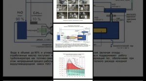 Водородные турбогенераторные установки