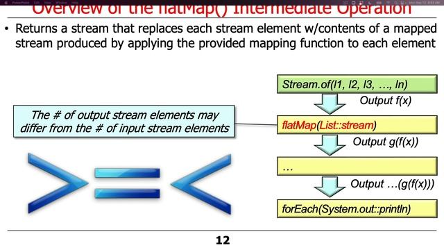 Java Streams Intermediate Operations filter() & flatMap() смотреть онлайн