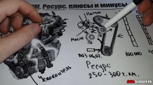 Цепь ГРМ. Ресурс (когда надо менять), плюсы и минусы. Просто о сложном