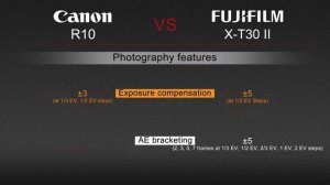 Canon EOS R10 VS Fujifilm X-T30 II Camera Comparison