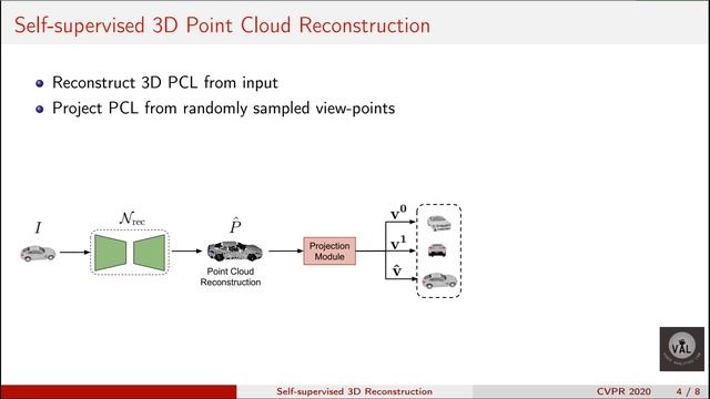 From Image Collections to Point Clouds With Self-Supervised Shape and Pose Networks смотреть онлайн