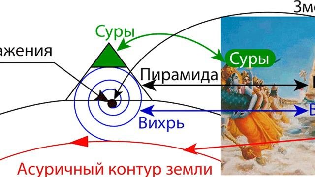 Читать система б