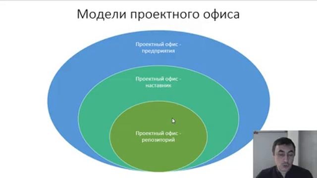 Модели проектного офиса
