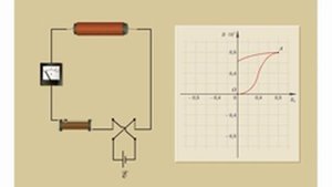 Гистерезис