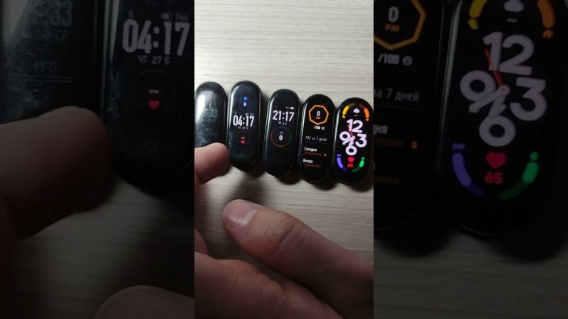 Все Mi Band в одном месте