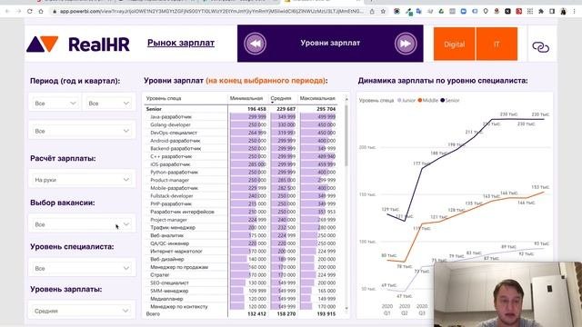 Какие зарплаты у маркетологов? Сколько реально зарабатывают DIGITAL-специалисты?