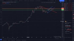 TRAIDINGVIEW - ГАЙД ДЛЯ НОВИЧКОВ, КАК ИСПОЛЬЗОВАТЬ! РАЗБОР ИНСТРУМЕНТОВ И ИНДИКАТОРОВ!