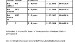 KVS kendriya vidyalaya Balvatika admission 2023-24 new update | New kv Balvatika admission 2023-24