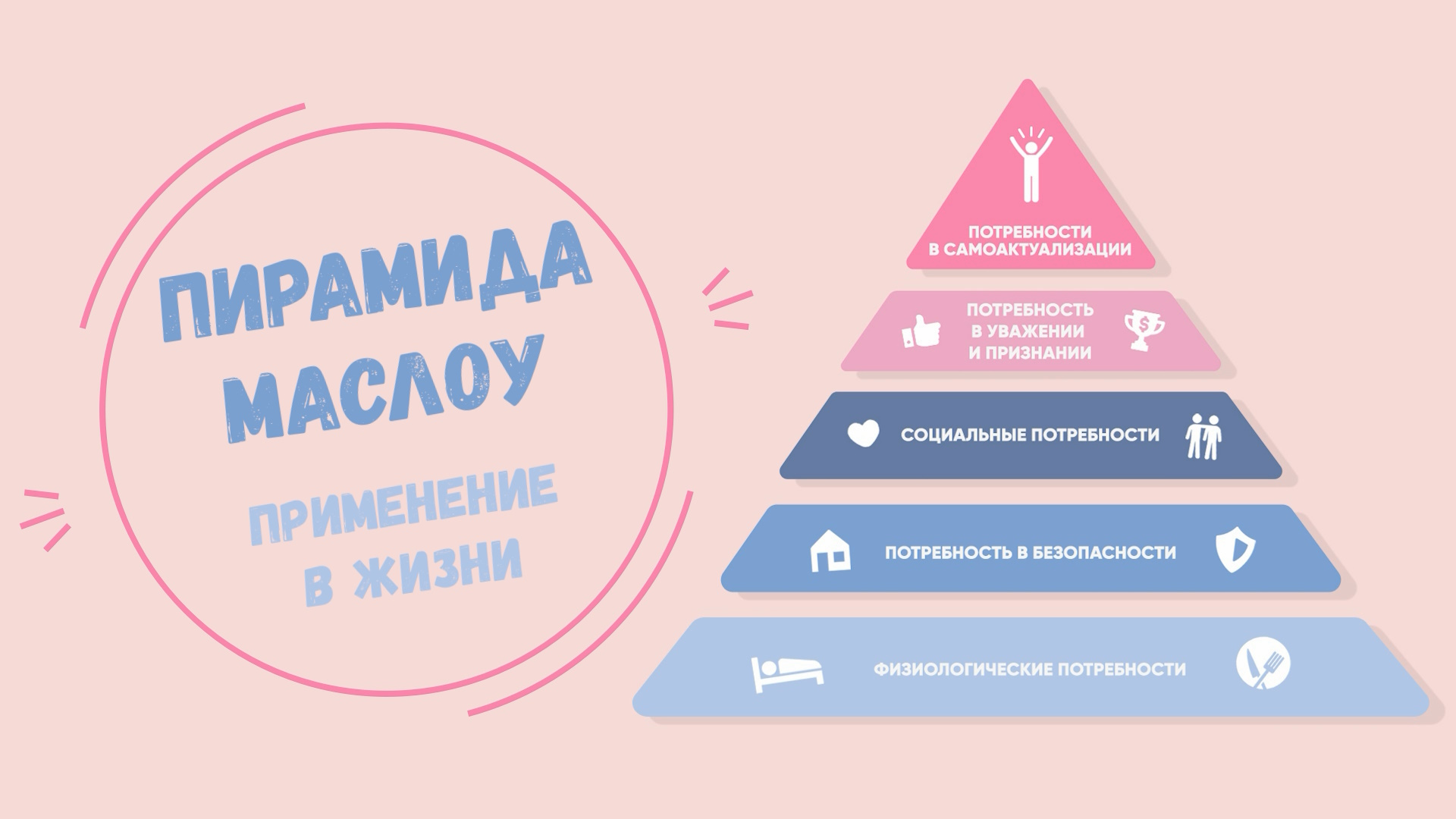 Пирамида потребностей Маслоу, применение в жизни.