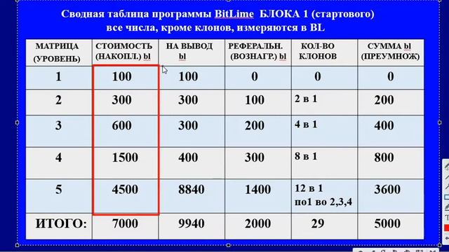 Голоцукова Юлия BitLime смотреть онлайн