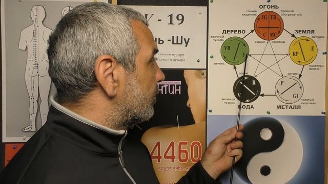 Мало ЦИ