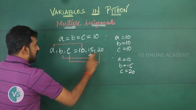 Tips to store any kind of data in Python variable | Identifiers in Python | Variables in Python