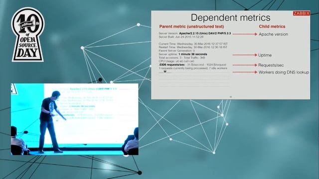 Zabbix Future - Near & Far, – Alexei Vladishev, ZABBIX смотреть онлайн
