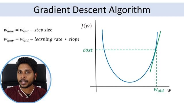 Gradient Descent Algorithm | Deep Learning | Sinhala