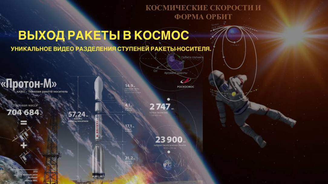 Выход ракеты в космос. Уникальное видео разделения ступеней ракеты-носителя( финал )